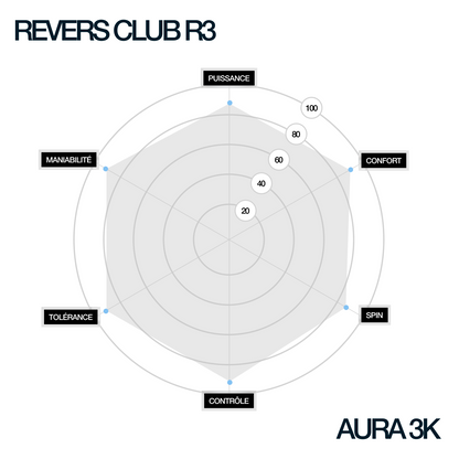 R3 AURA