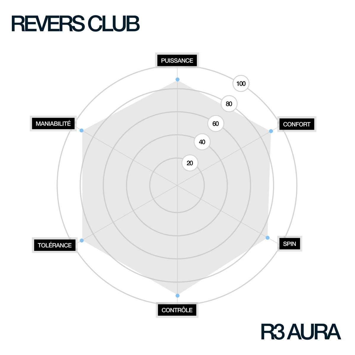 R3 NOVA