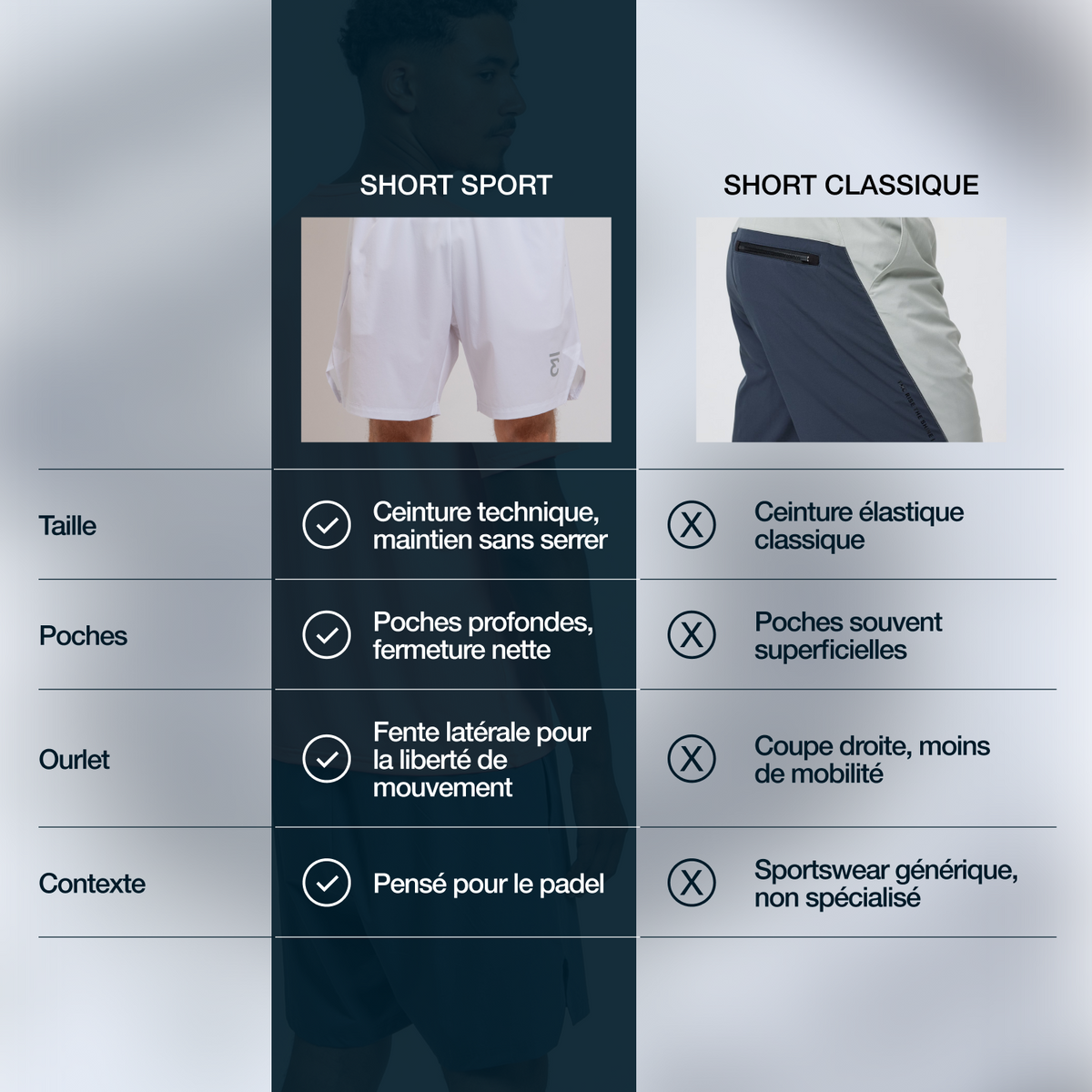 Short Blanc