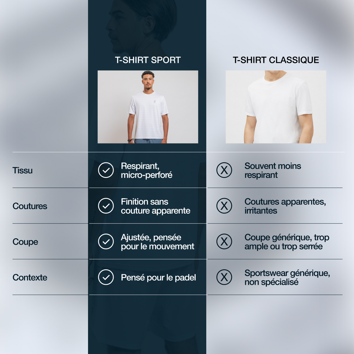 T-Shirt Blanc